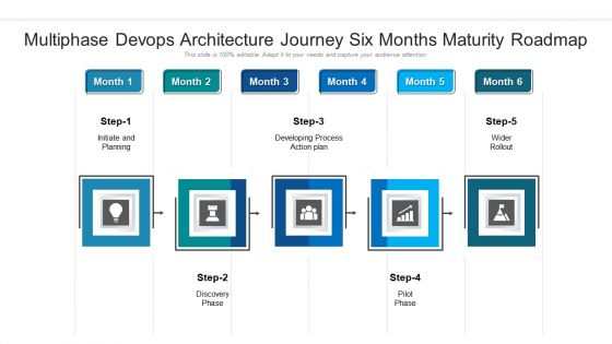 Multiphase Devops Architecture Journey Six Months Maturity Roadmap Designs