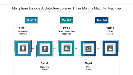 Multiphase Devops Architecture Journey Three Months Maturity Roadmap Graphics