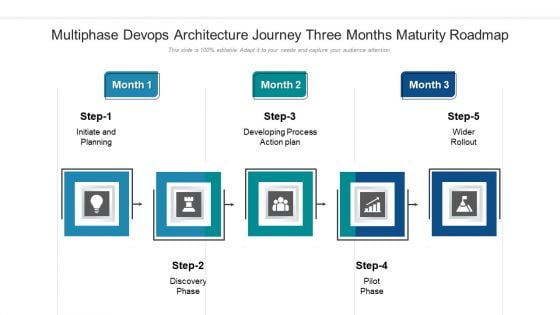 Multiphase Devops Architecture Journey Three Months Maturity Roadmap Pictures Multiphase Devops Architecture Journey Three Months Maturity Roadmap Pictures