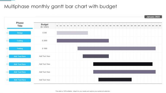 Multiphase Monthly Gantt Bar Chart With Budget Clipart PDF