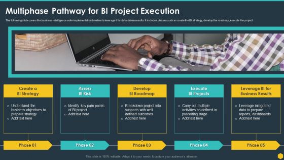 Multiphase Pathway For BI Project Execution BI Transformation Toolset Template PDF