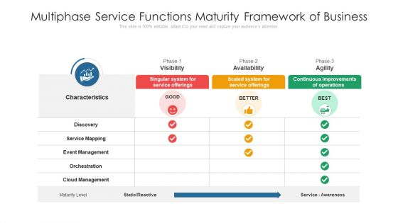 Multiphase Service Functions Maturity Framework Of Business Ppt PowerPoint Presentation Gallery Slide Download PDF