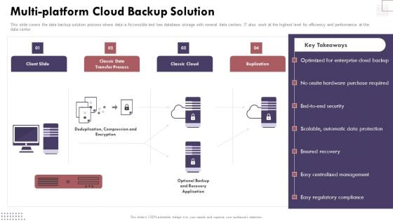 Multiplatform Cloud Backup Solution Cloud Computing Complexities And Solutions Pictures PDF