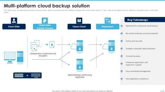 Multiplatform Cloud Backup Solution Managing Complexity Of Multiple Cloud Platforms Portrait PDF