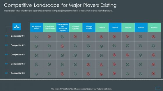 Multiplayer Gameplay System Venture Capitalist PPT Competitive Landscape Ideas PDF