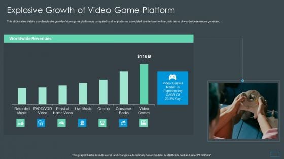 Multiplayer Gameplay System Venture Capitalist PPT Explosive Growth Of Video Game Platform Ideas PDF