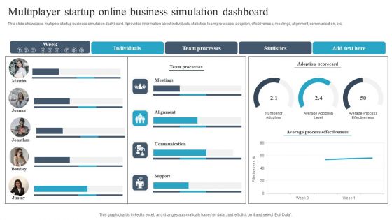 Multiplayer Startup Online Business Simulation Dashboard Demonstration PDF