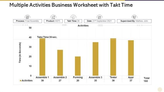 Multiple Activities Business Worksheet With Takt Time Rules PDF