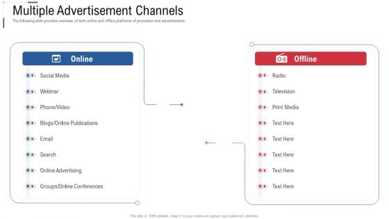 Multiple Advertisement Channels Online Trade Marketing And Promotion Professional PDF