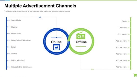 Multiple Advertisement Channels Social Media Microsoft PDF