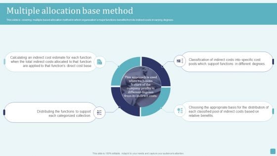 Multiple Allocation Base Method Stages Of Cost Allocation Procedure Background PDF