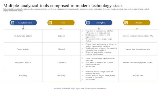 Multiple Analytical Tools Comprised In Modern Technology Stack Topics PDF