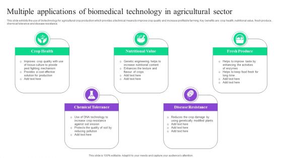 Multiple Applications Of Biomedical Technology In Agricultural Sector Portrait PDF Multiple Applications Of Biomedical Technology In Agricultural Sector Portrait PDF