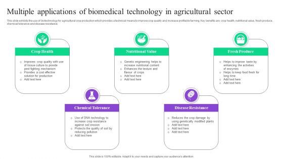 Multiple Applications Of Biomedical Technology In Agricultural Sector Portrait PDF