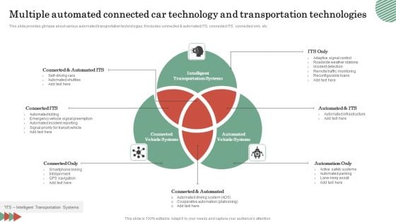 Multiple Automated Connected Car Technology And Transportation Technologies Download PDF