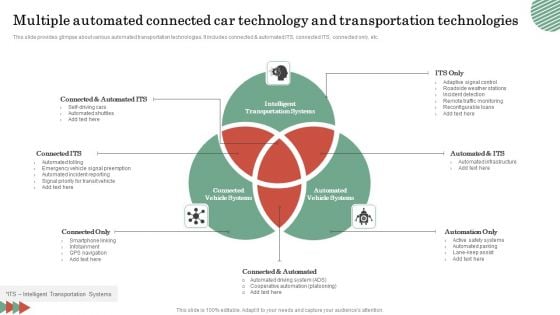 Multiple Automated Connected Car Technology And Transportation Technologies Download PDF Multiple Automated Connected Car Technology And Transportation Technologies Download PDF