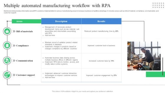 Multiple Automated Manufacturing Workflow With RPA Graphics PDF