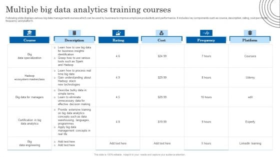 Multiple Big Data Analytics Training Courses Mockup PDF Multiple Big Data Analytics Training Courses Mockup PDF
