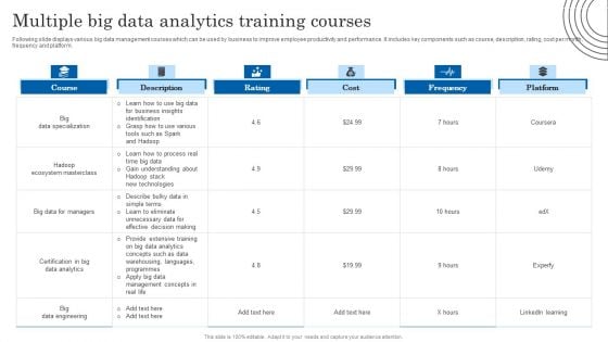 Multiple Big Data Analytics Training Courses Mockup PDF