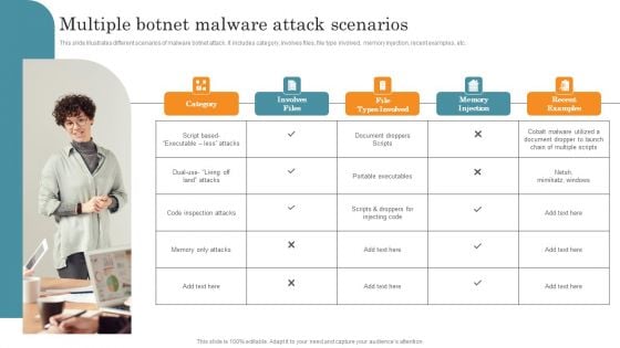 Multiple Botnet Malware Attack Scenarios Microsoft PDF