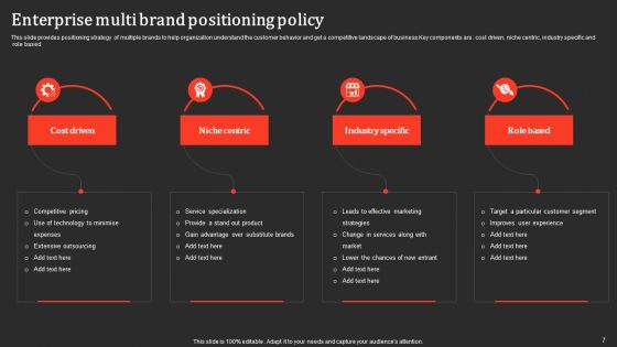 Multiple Brand Policy Ppt PowerPoint Presentation Complete Deck With Slides
