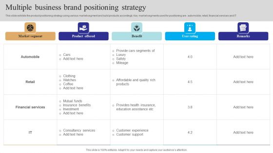 Multiple Business Brand Positioning Strategy Brochure PDF