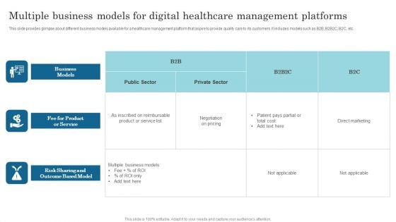 Multiple Business Models For Digital Healthcare Management Platforms Information PDF