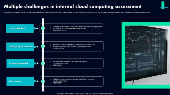 Multiple Challenges In Internal Cloud Computing Assessment Ppt Visual Aids Model PDF