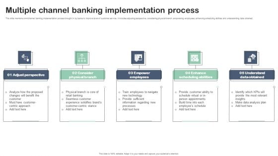 Multiple Channel Banking Implementation Process Download PDF