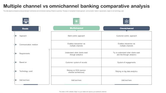 Multiple Channel Vs Omnichannel Banking Comparative Analysis Summary PDF