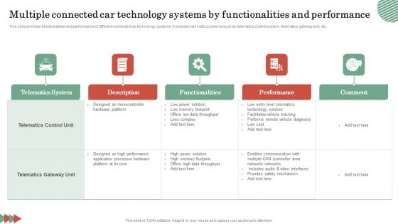 Multiple Connected Car Technology Systems By Functionalities And Performance Demonstration PDF