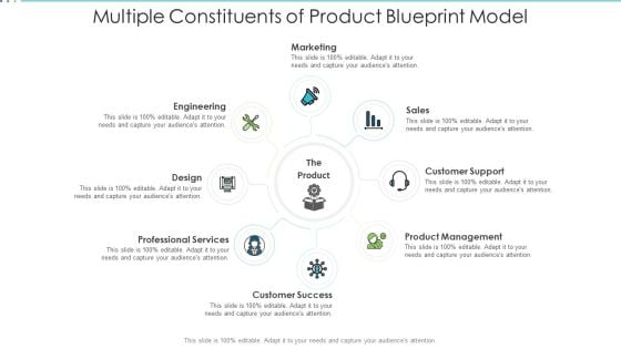 Multiple Constituents Of Product Blueprint Model Pictures PDF
