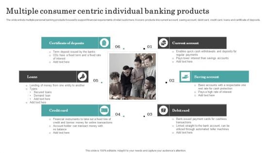 Multiple Consumer Centric Individual Banking Products Guidelines PDF Multiple Consumer Centric Individual Banking Products Guidelines PDF
