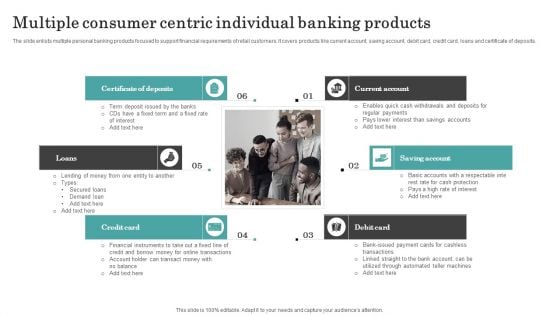 Multiple Consumer Centric Individual Banking Products Guidelines PDF