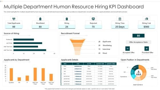 Multiple Department Human Resource Hiring KPI Dashboard Professional PDF