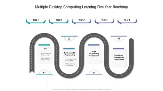 Multiple Desktop Computing Learning Five Year Roadmap Formats Multiple Desktop Computing Learning Five Year Roadmap Formats