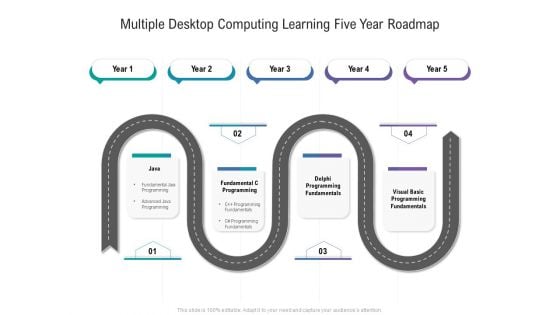 Multiple Desktop Computing Learning Five Year Roadmap Formats