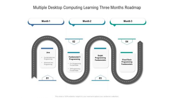 Multiple Desktop Computing Learning Three Months Roadmap Formats