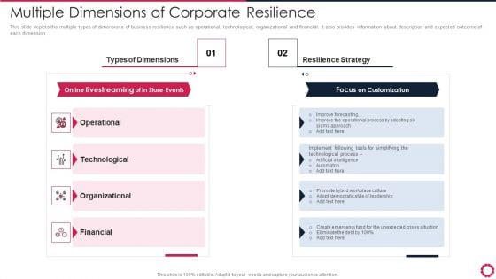 Multiple Dimensions Of Corporate Resilience Diagrams PDF