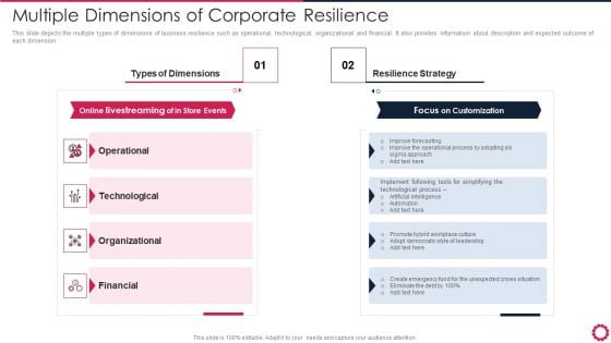 Multiple Dimensions Of Corporate Resilience Diagrams PDF Multiple Dimensions Of Corporate Resilience Diagrams PDF