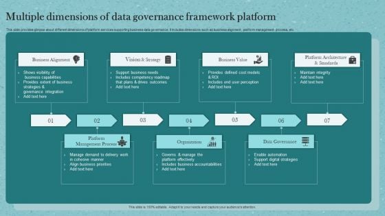 Multiple Dimensions Of Data Governance Framework Platform Ppt Summary Slide Portrait