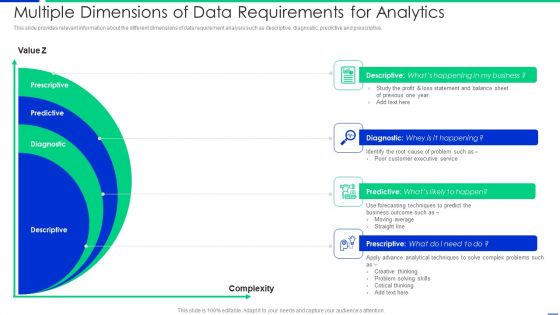 Multiple Dimensions Of Data Requirements For Analytics Slides PDF