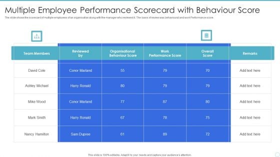 Multiple Employee Performance Scorecard With Behaviour Score Microsoft PDF