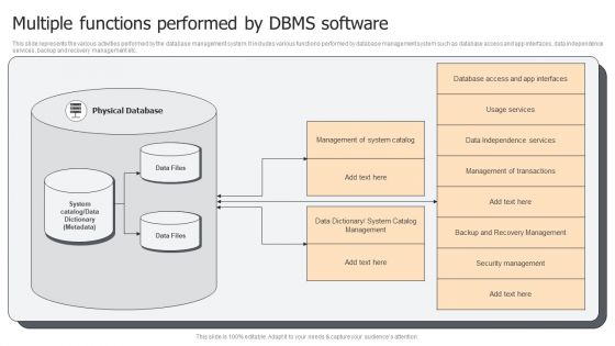 Multiple Functions Performed By DBMS Software Ppt PowerPoint Presentation File Graphics Template PDF Multiple Functions Performed By DBMS Software Ppt PowerPoint Presentation File Graphics Template PDF