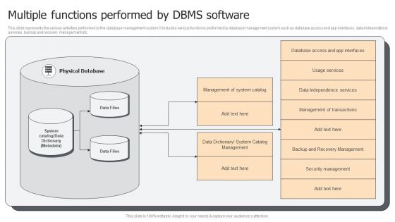 Multiple Functions Performed By DBMS Software Ppt PowerPoint Presentation File Graphics Template PDF