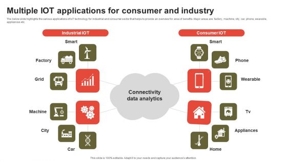 Multiple IOT Applications For Consumer And Industry Information PDF