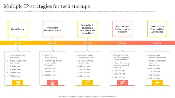 Multiple IP Strategies For Tech Startups Ppt PowerPoint Presentation Gallery Display PDF