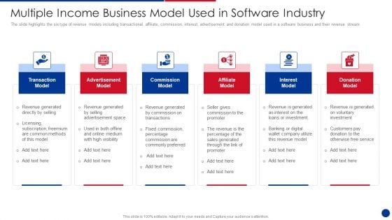 Multiple Income Business Model Used In Software Industry Ideas PDF