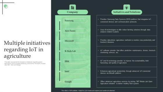 Multiple Initiatives Regarding Iot In Agriculture Ppt Styles Graphics Design PDF