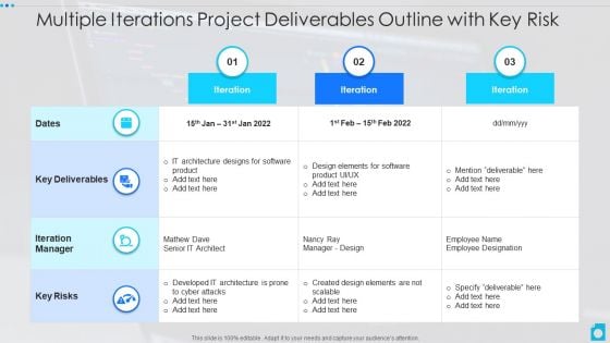 Multiple Iterations Project Deliverables Outline With Key Risk Formats PDF